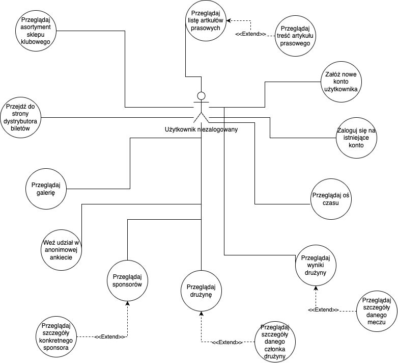 Diagram przypadków użycia