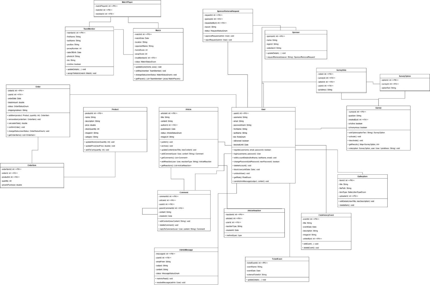 Diagram klas